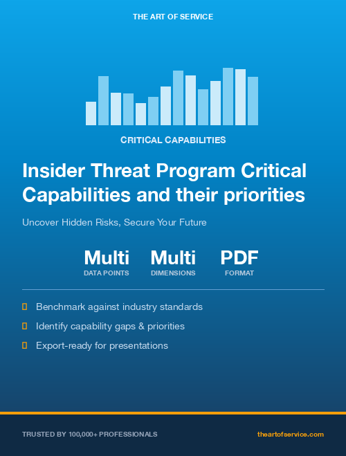 Insider Threat Program Critical Capabilities and their priorities