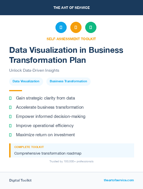 Data Visualization in Business Transformation Plan