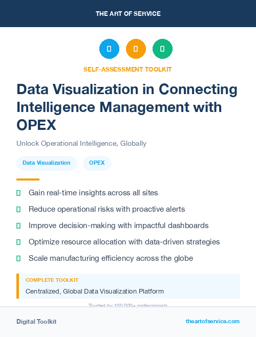 Data Visualization in Connecting Intelligence Management with OPEX