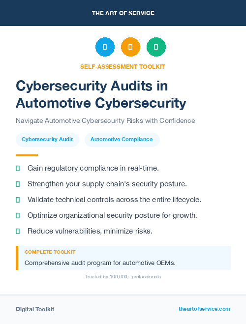 Cybersecurity Audits in Automotive Cybersecurity