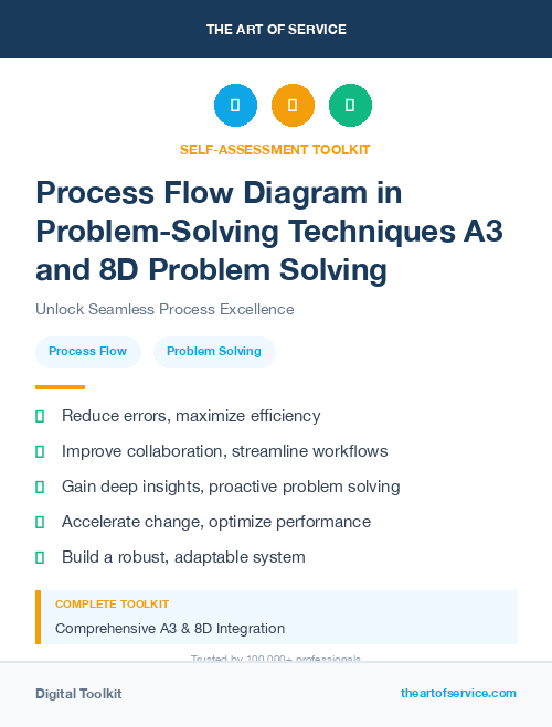 Process Flow Diagram in Problem-Solving Techniques A3 and 8D Problem Solving