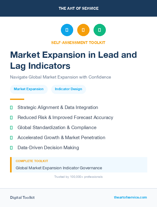 Market Expansion in Lead and Lag Indicators