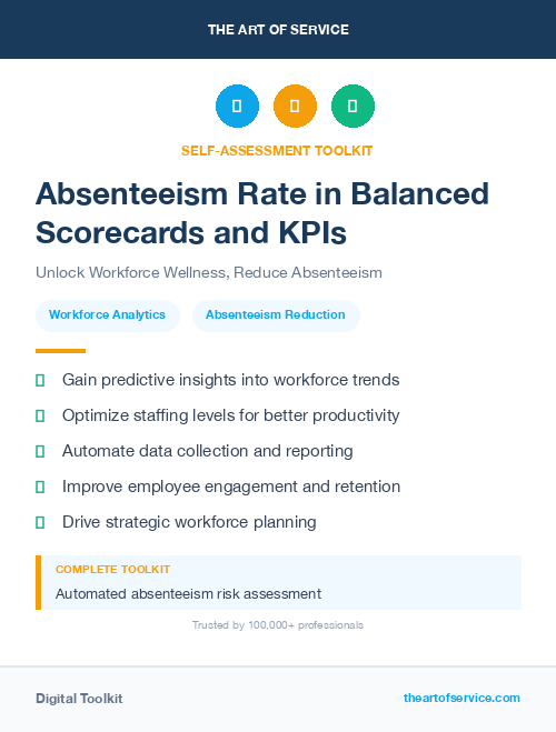 Absenteeism Rate in Balanced Scorecards and KPIs