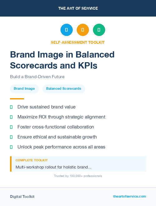 Brand Image in Balanced Scorecards and KPIs