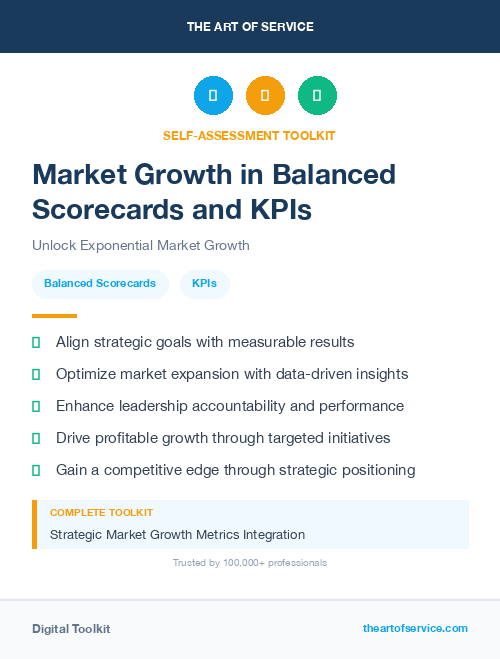 Market Growth in Balanced Scorecards and KPIs