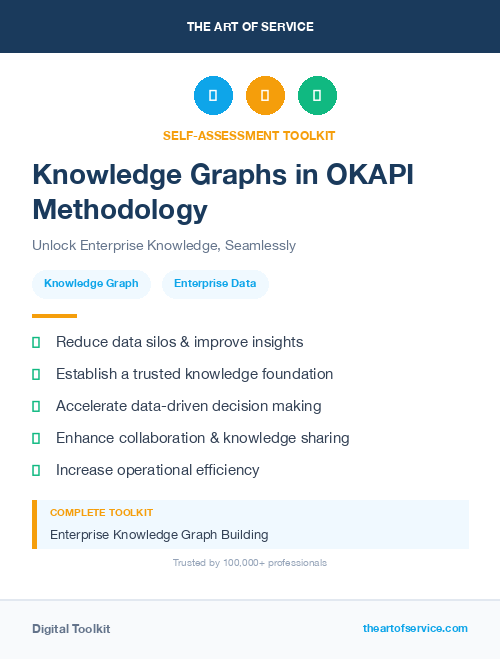Knowledge Graphs in OKAPI Methodology