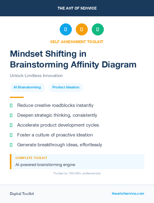 Mindset Shifting in Brainstorming Affinity Diagram