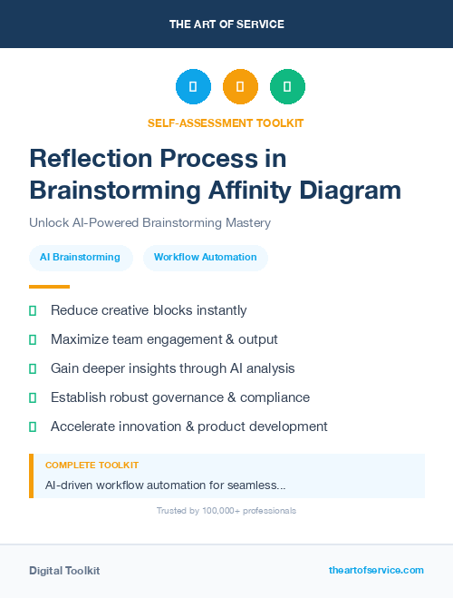 Reflection Process in Brainstorming Affinity Diagram