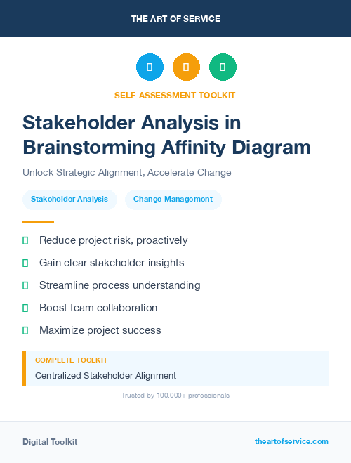 Stakeholder Analysis in Brainstorming Affinity Diagram