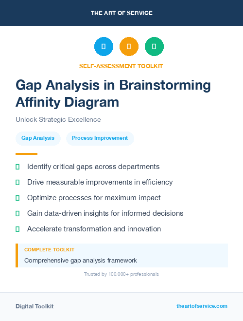 Gap Analysis in Brainstorming Affinity Diagram