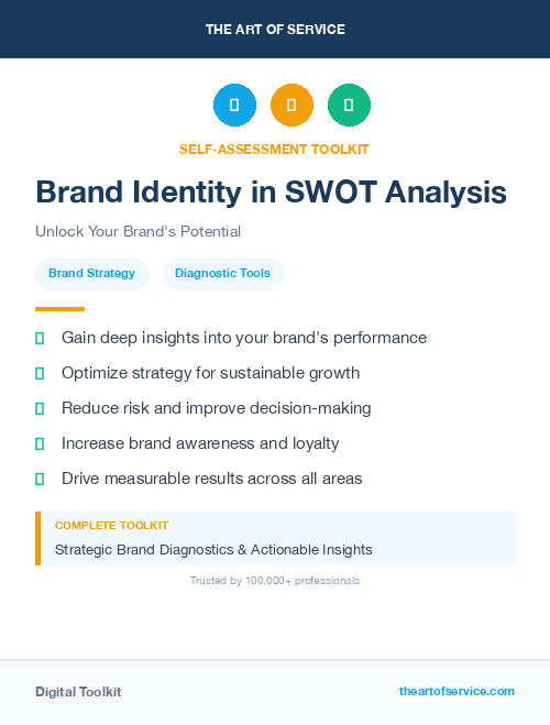 Brand Identity in SWOT Analysis