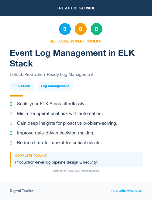 Event Log Management in ELK Stack