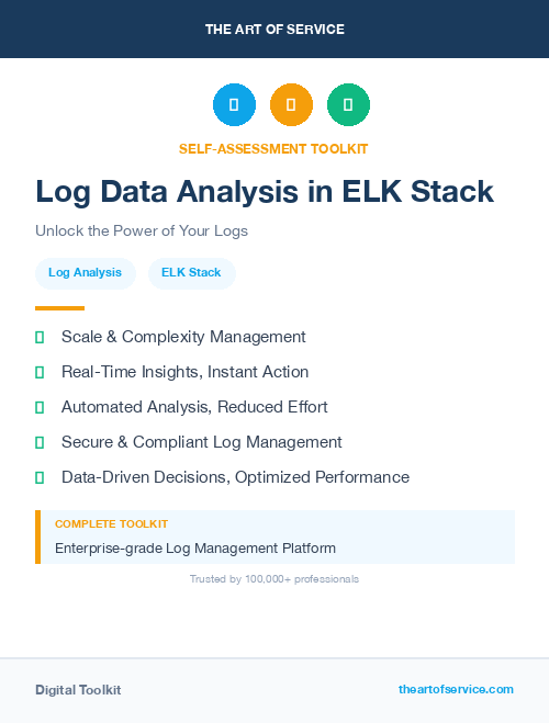 Log Data Analysis in ELK Stack