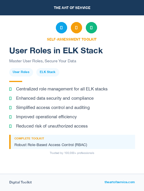 User Roles in ELK Stack