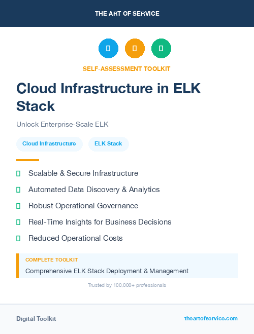 Cloud Infrastructure in ELK Stack