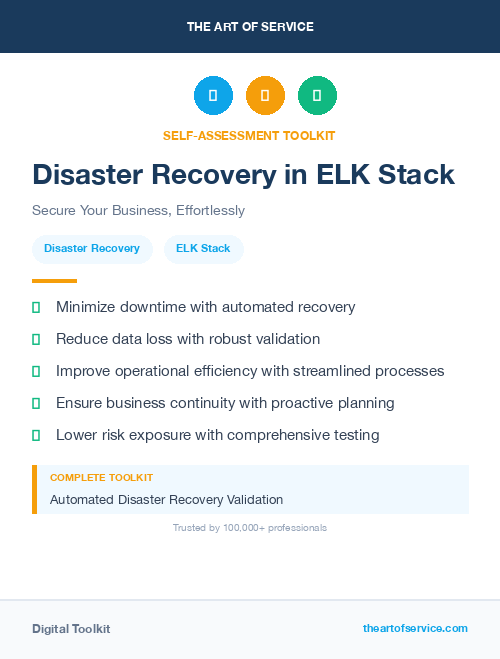 Disaster Recovery in ELK Stack