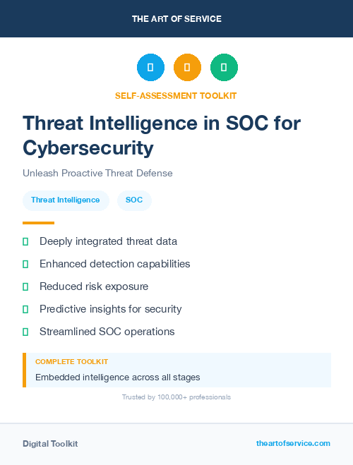 Threat Intelligence in SOC for Cybersecurity