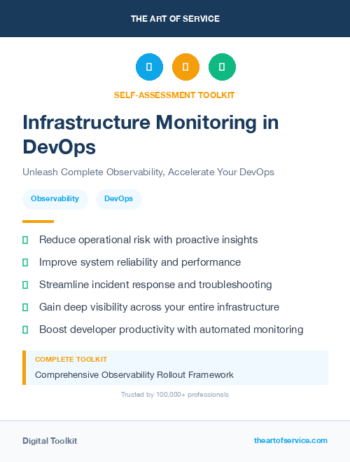 Infrastructure Monitoring in DevOps
