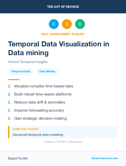 Temporal Data Visualization in Data mining