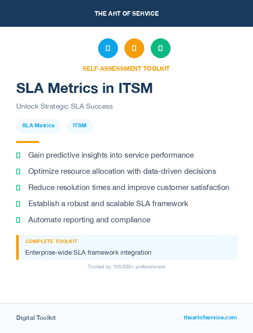 SLA Metrics in ITSM