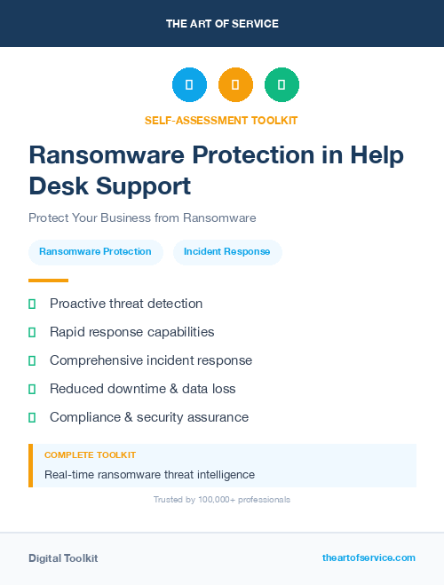 Ransomware Protection in Help Desk Support