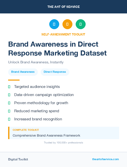 Brand Awareness in Direct Response Marketing Dataset