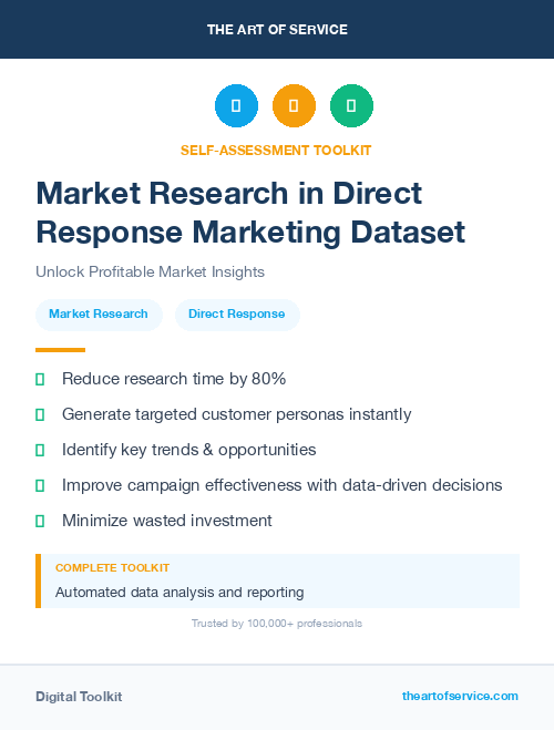 Market Research in Direct Response Marketing Dataset