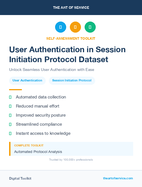 User Authentication in Session Initiation Protocol Dataset