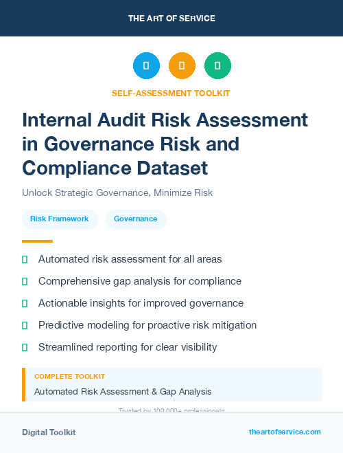 Internal Audit Risk Assessment in Governance Risk and Compliance Dataset