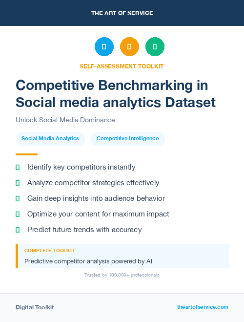 Competitive Benchmarking in Social media analytics Dataset