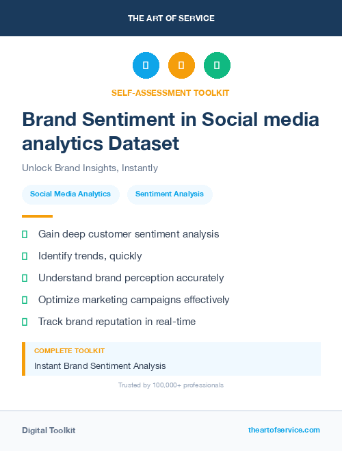 Brand Sentiment in Social media analytics Dataset