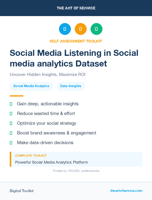 Social Media Listening in Social media analytics Dataset