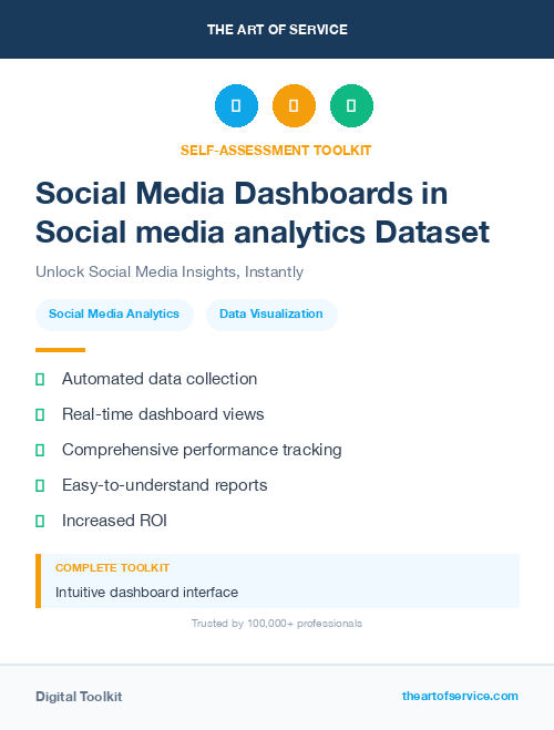 Social Media Dashboards in Social media analytics Dataset