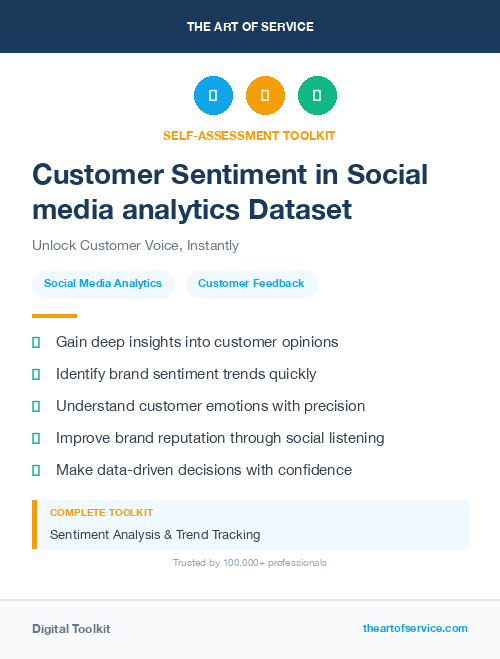 Customer Sentiment in Social media analytics Dataset