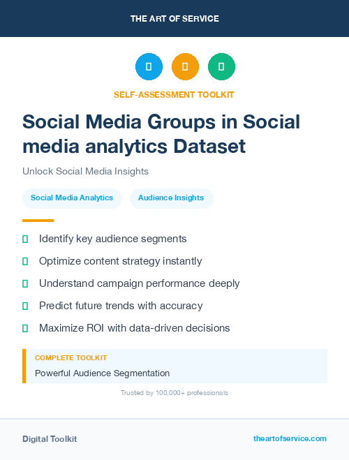 Social Media Groups in Social media analytics Dataset