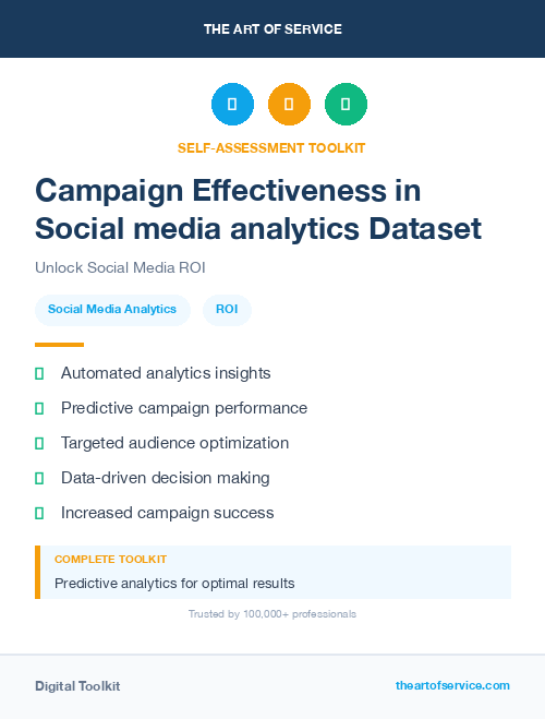 Campaign Effectiveness in Social media analytics Dataset