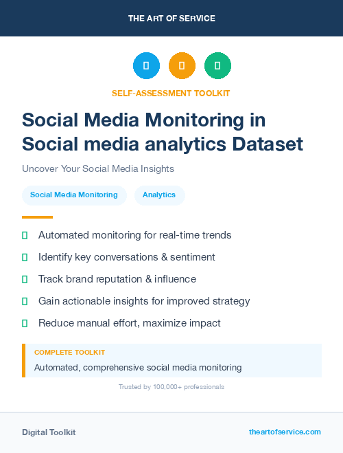 Social Media Monitoring in Social media analytics Dataset