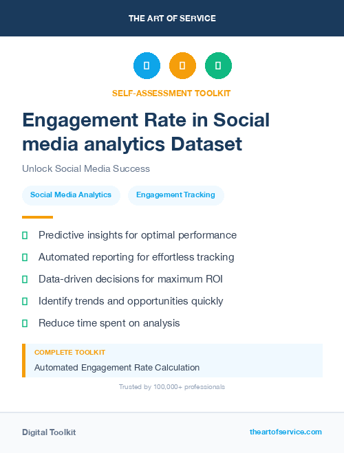 Engagement Rate in Social media analytics Dataset