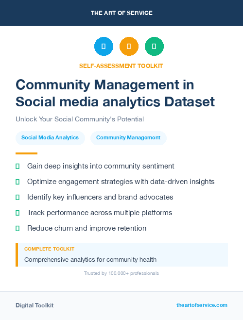 Community Management in Social media analytics Dataset