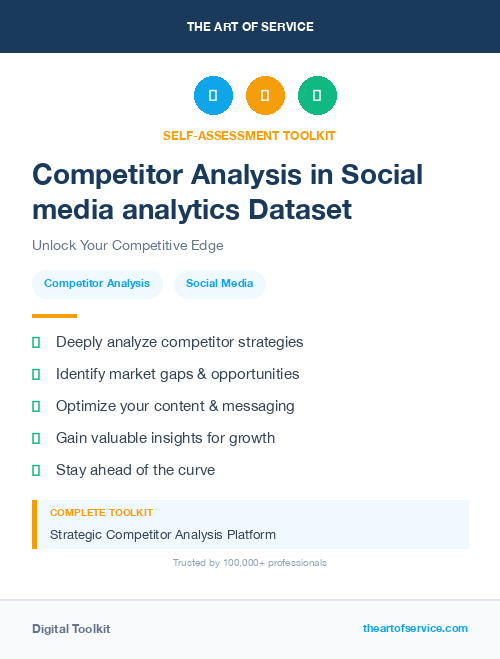 Competitor Analysis in Social media analytics Dataset