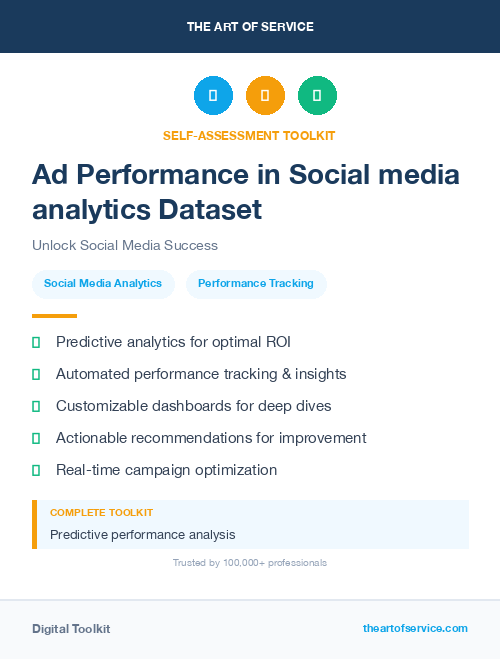 Ad Performance in Social media analytics Dataset
