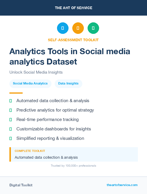 Analytics Tools in Social media analytics Dataset