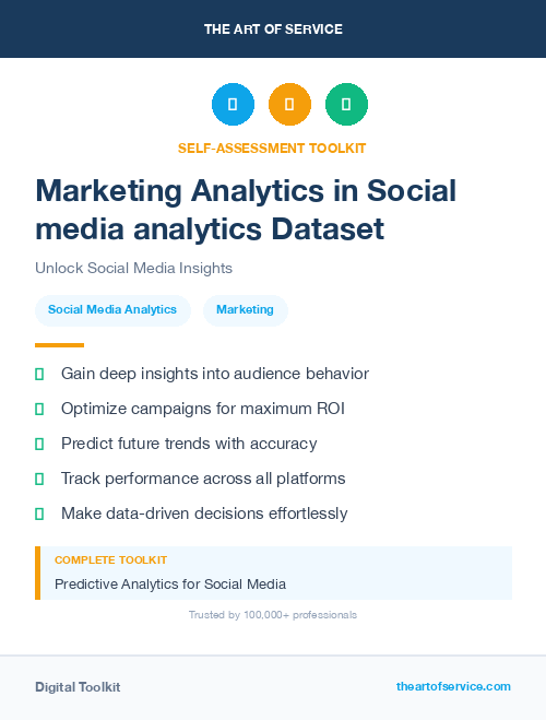 Marketing Analytics in Social media analytics Dataset