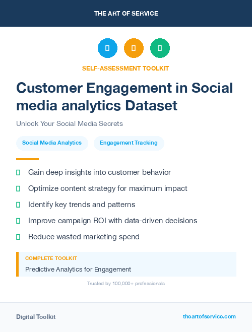 Customer Engagement in Social media analytics Dataset