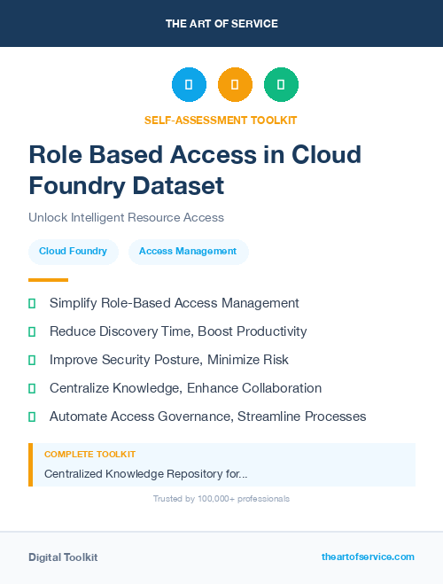 Role Based Access in Cloud Foundry Dataset