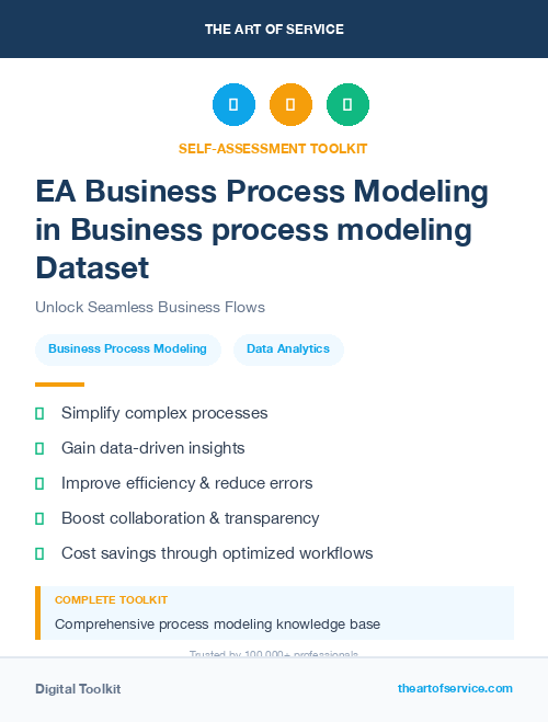 EA Business Process Modeling in Business process modeling Dataset