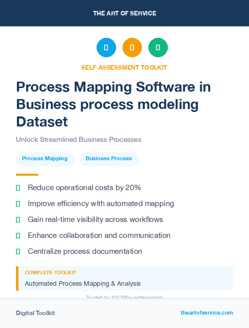 Process Mapping Software in Business process modeling Dataset