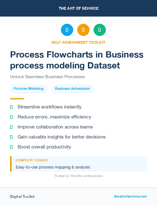 Process Flowcharts in Business process modeling Dataset