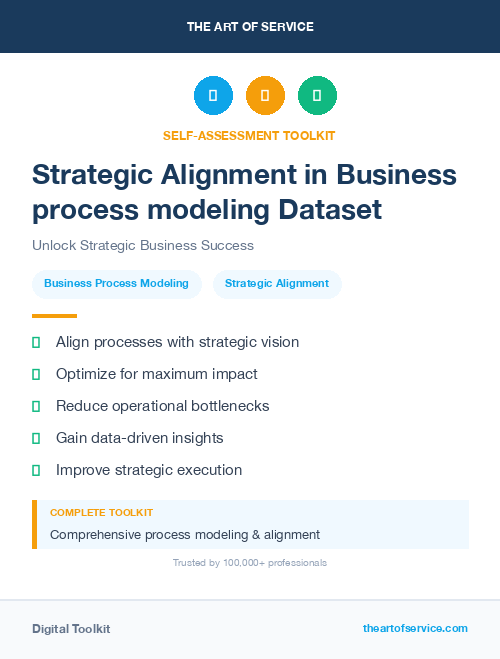 Strategic Alignment in Business process modeling Dataset