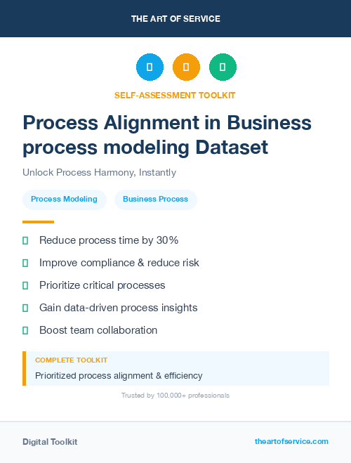 Process Alignment in Business process modeling Dataset